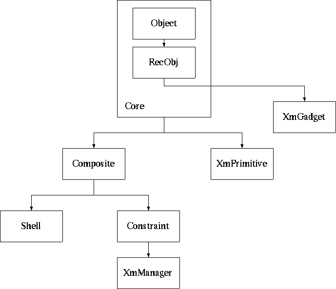 Basic Class Tree
